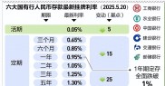 2026年开年存款利率跌破1%，钱都跑去买银行理财产品了？
