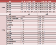看清啦！期货比赛报名及参赛时间详情和奖项设置全在这儿