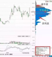 股票市场投资与投机之争：如何辩证看待并实现获利？