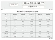 事业单位人员贷款手续及找最低利率方法全知道