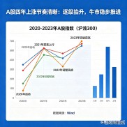 A股告别暴涨暴跌 慢牛行情能持续多久