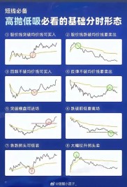 超短线炒股模式全解析及实用技巧，助你快速获利