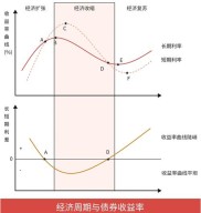 债券定价久期与凸性计算：理解债券市场风险收益特征关键