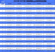 找赚钱项目投资？2025年七个适合个人经营的小生意盘点