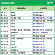 国泰海通14位高管揭晓，“75后”李俊杰出任总裁