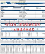 2021年期货从业资格备考知识点：中国期货市场监控中心介绍