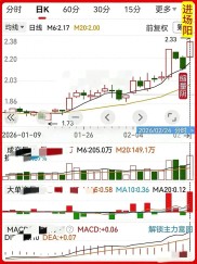 A股缩量阴放量阳选股攻略，避开这三类股防止炒股亏损