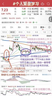 短线交易技巧大揭秘！成功率90%的方法、看盘技巧都在这里了