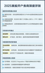 2025年主流炒股App与券商App深度评估及选型参考