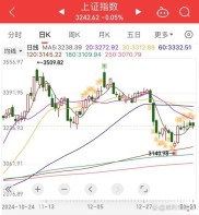 炒股模拟软件下载 今日沪深两市震荡格局：早盘跳水后企稳，多板块涨跌各异