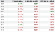 理财收益降到2.12%？看看这几款固收类好产品