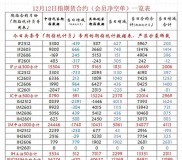 今日股市虽涨，但行空期货主力增空单，后市或跌需警惕