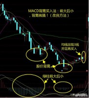 通达信李雨青大小金边大小金角MACD骑墙选股公式汇总