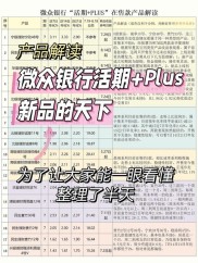 低利率与流量红利消退下，微众银行活期+Plus如何破局？