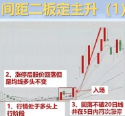 量化打板盛行，传统打板生态受冲击，游资交易策略改变