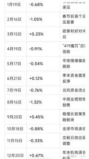 指数期货与普通商品期货有何不同？到期交割差异解析