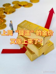 4月10日金价飙涨！投资者逃离股商转投黄金为哪般？