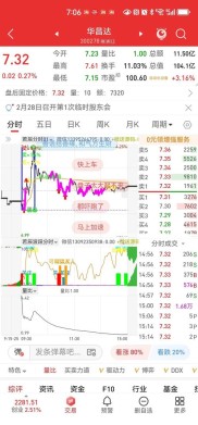 常见证券APP大盘点！炒股软件交易速度咋判断？散户咋选？