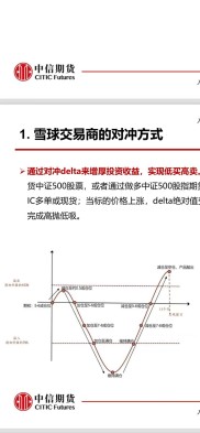 炒股看雪球！资深理财大牛教你投资理念及技巧