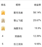 周二A股市场表现及期货大赛情况，美联储降息预期引关注
