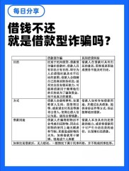 贷款诈骗罪的行为表现、与贷款纠纷区别及骗贷方式介绍