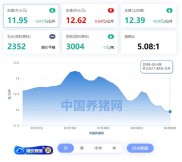 2026年二三月猪价走势全知道！含全国涨跌地区详情