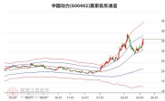 600962历史行情：2025年沪指涨18%，军工地产领涨
