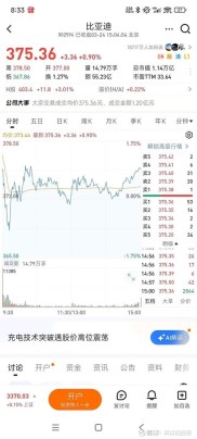 港股海天阔扬帆正当时，A股逆袭，附荐股名单及AH差价分析