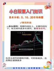 均线多头排列选股公式揭秘：捕捉个股趋势的精准策略与实战技巧