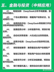 AI炒股日益盛行，DeepSeek备受关注！用好它的7个提示词请收好