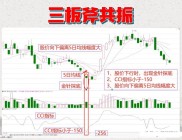 炒股冷门指标深度解析，图解隐藏投资机会与风险预警