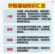 炒股新手必读：免费下载入门宝典