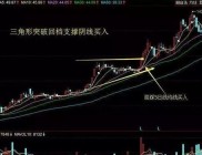 巧用周K线分析技巧与选股方法，让投资更明智