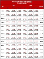 2025年2月LPR维持不变：符合市场预期，未来或将定向降息？