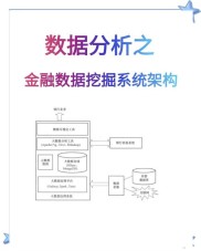 金融市场全球化下：项目背景目标、架构功能与数据安全全解析