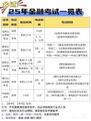 2017证券业考试计划公布，含多种资格考试时间地点