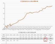 理财公司6-12个月公募纯固收产品统计：近1年表现如何？