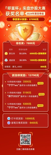 首届雪球杯模拟炒股大赛开赛！俱乐部全程陪伴还有丰厚奖励