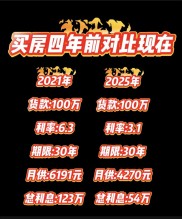 第四季度房贷收紧，首套房贷款优惠情况各地不同