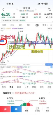 山哥短线炒股策略揭秘！指标价位实战解析抢先看