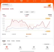 股市直播室对比：王大彬实盘抓牛股