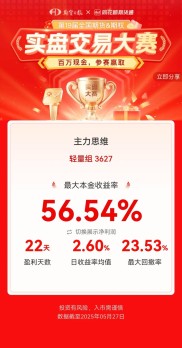 2023实盘股票大赛：投资者展示实力、提升技巧的绝佳平台