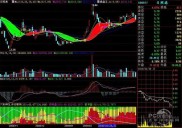 炒股选哪家证券公司好？三大软件评测与选择指南