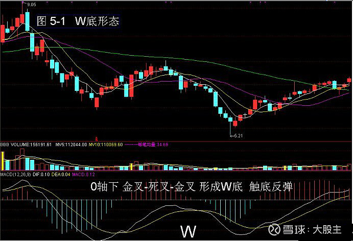 A股小资金做大的唯一方式_炒股16年职业炒股12年3年5万到280万MACD三板斧_炒股就是炒趋势:民间股神高竹楼趋势看盘绝技 pdf
