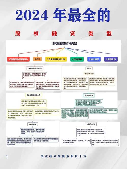 股票融资长期性特点_炒股融资是什么意思_股票融资方式选择