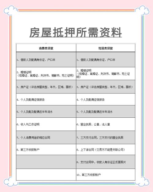 房屋抵押贷款流程详解_房屋抵押贷款额度计算_房子抵押能贷款多少