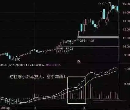 炒股就是炒趋势:民间股神高竹楼趋势看盘绝技 pdf_超短线交易技巧_超短线实战绝技