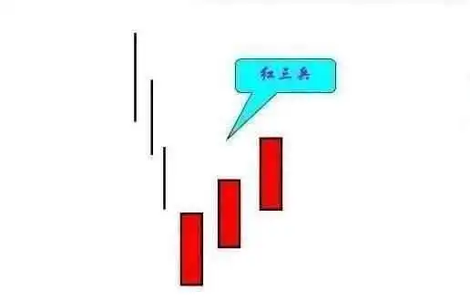 超短线交易技巧_炒股就是炒趋势:民间股神高竹楼趋势看盘绝技 pdf_超短线实战绝技