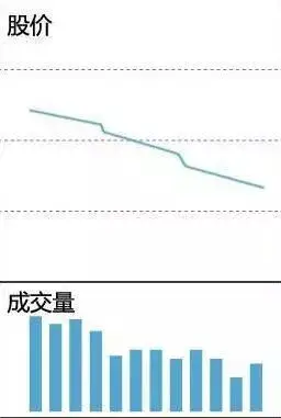 快速看盘技巧_用成交量选股_看盘中的即时波动态势