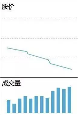 看盘中的即时波动态势_快速看盘技巧_用成交量选股